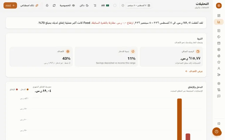 تحليلات Money Diary — اتجاهات الإنفاق وصافي الثروة