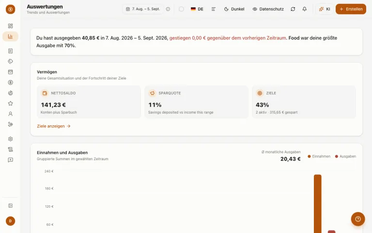 Money Diary Analyse — Ausgabentrends und Nettovermögen