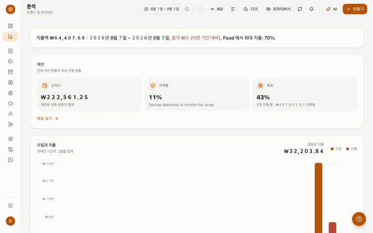 Money Diary 분석 — 지출 추이와 순자산