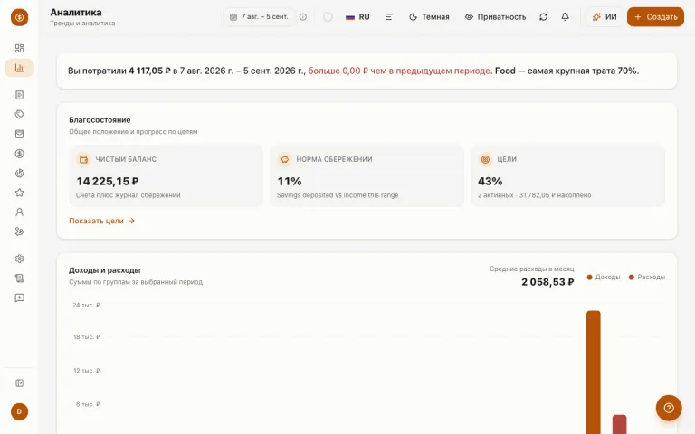Аналитика Money Diary — тренды расходов и чистый капитал