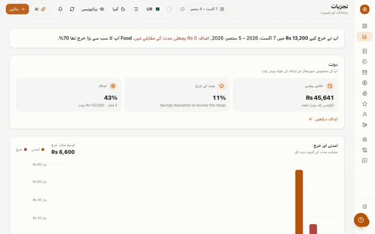 Money Diary تجزیات — خرچ کے رجحانات اور خالص دولت