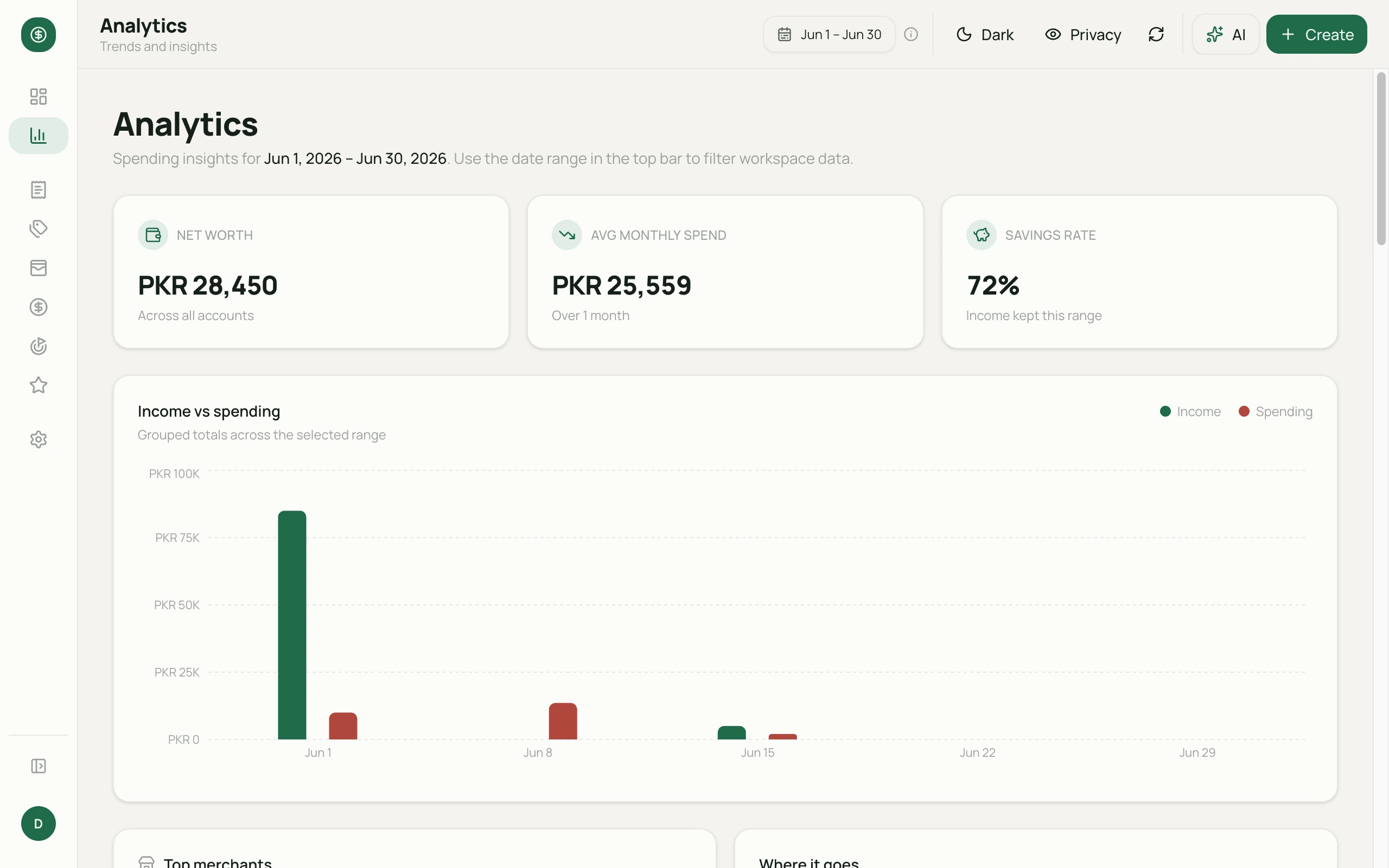 Money Diary Analytics on desktop — demo screenshot