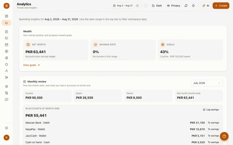 Analytics page monthly review section with income, expense, and category breakdown