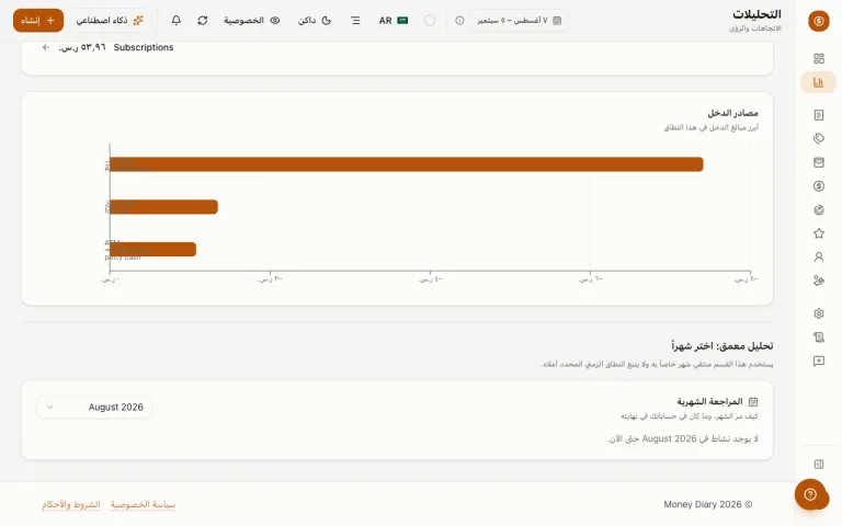 صفحة التحليلات مع مراجعة شهرية للدخل والنفقات والفئات