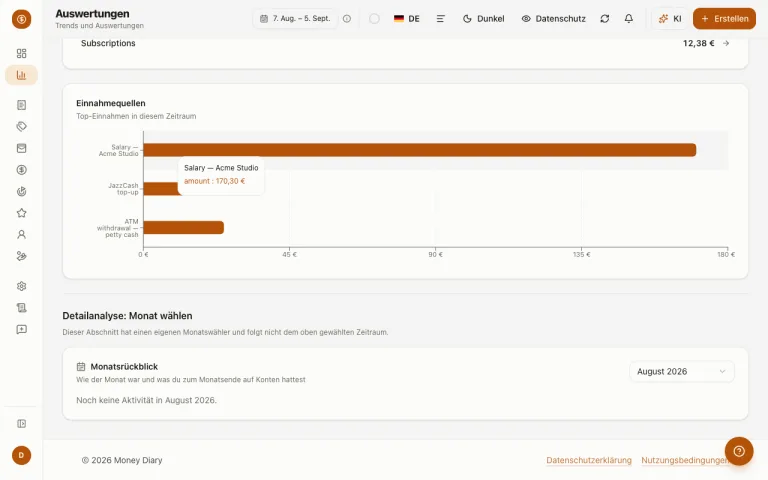 Analyseseite mit monatlicher Auswertung von Einnahmen, Ausgaben und Kategorien