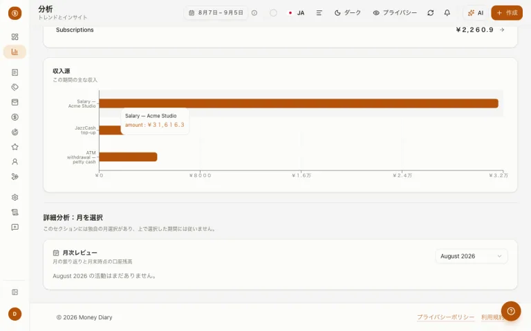 収入・支出・カテゴリ別の月次分析ページ