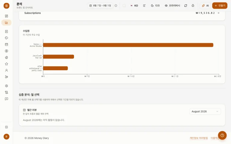 수입, 지출, 카테고리 분석을 포함한 월간 리뷰 분석 페이지